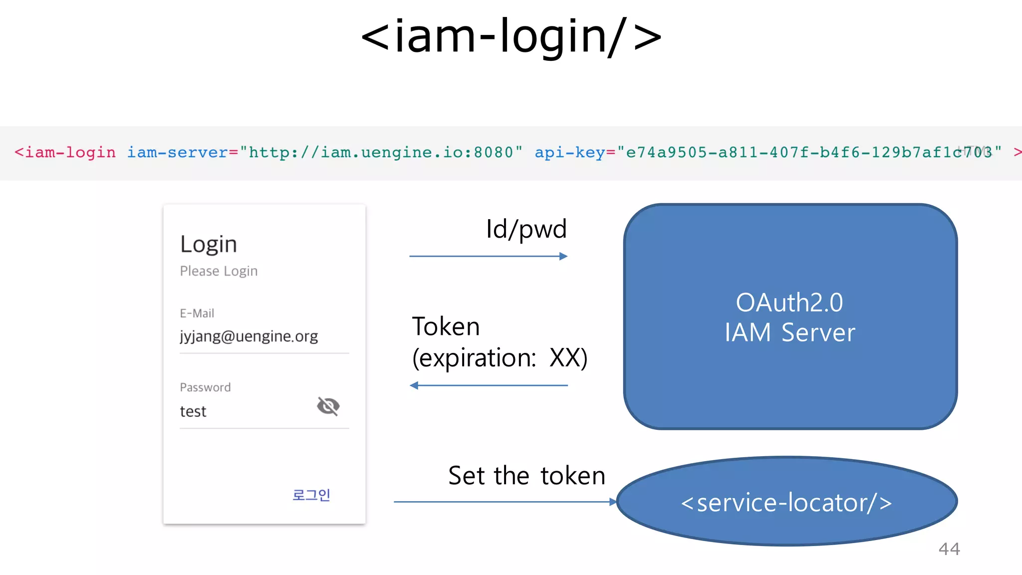 MW4 Components
44
MW4 Tags
IAM&Service
Locator
Iam-login
service-locator
Metadata
driven UI
object-grid
object-form
Self service
portal
ssp-class
ssp-meta
 
