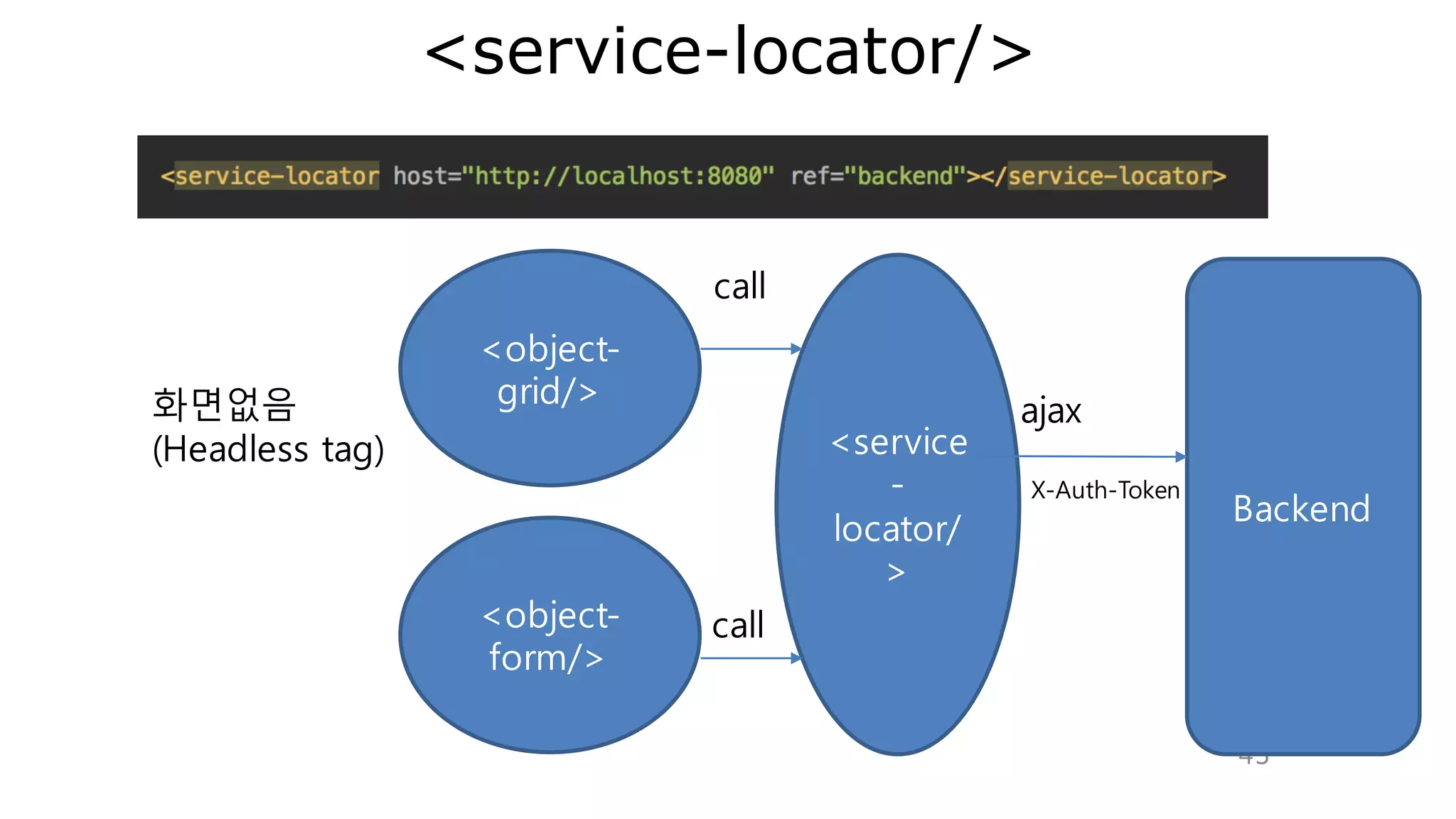 MW4 Components – Vue Material
45
Vue-material
Tags
Widgets
Avatar
List
Panel
Icon
...
Layout
responsive
layout
...
“Beautiful construct”
 