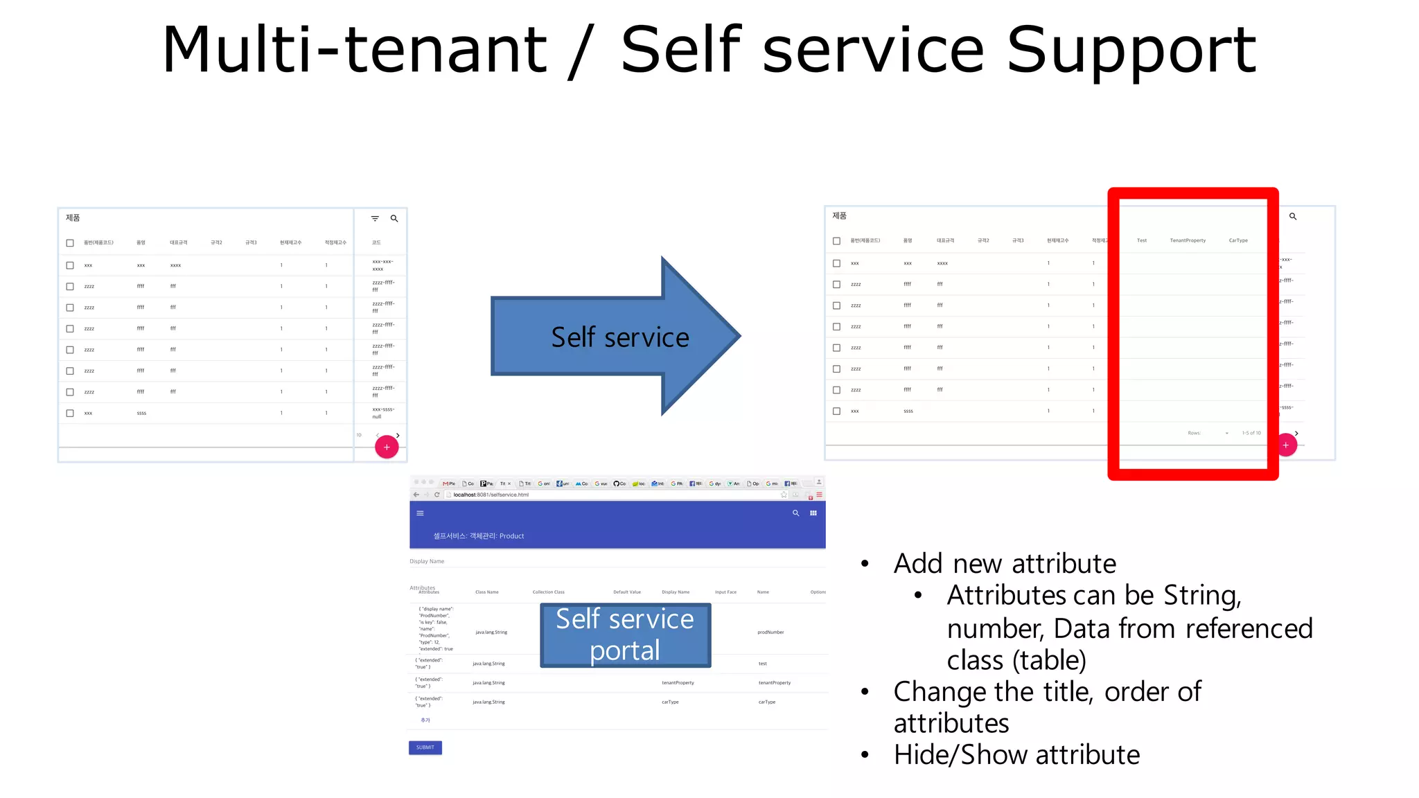 How it works
Common Metadata
Domain Model
Classes
Class model for tenant1
ORM for tenant1
Common class model
Metadata of
Tenant1
Metadata of
Tenant2
Metadata of
Tenant3
Class model for tenant2
ORM for tenant2
Class model for tenant3
ORM for tenant3
Override by tenantID
 