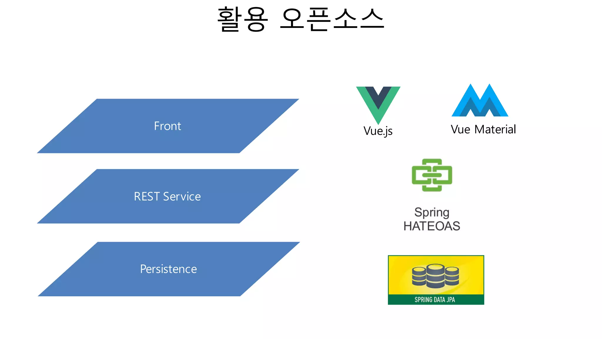 Model
metadata
Front
(Vue.js /
polymer)
REST backend
(Spring hateoas)
ORM
(Spring
JPA)
Domain Class
Developer
generates generates
generates
How it works
ALPS
IETF Standard for metadata
 