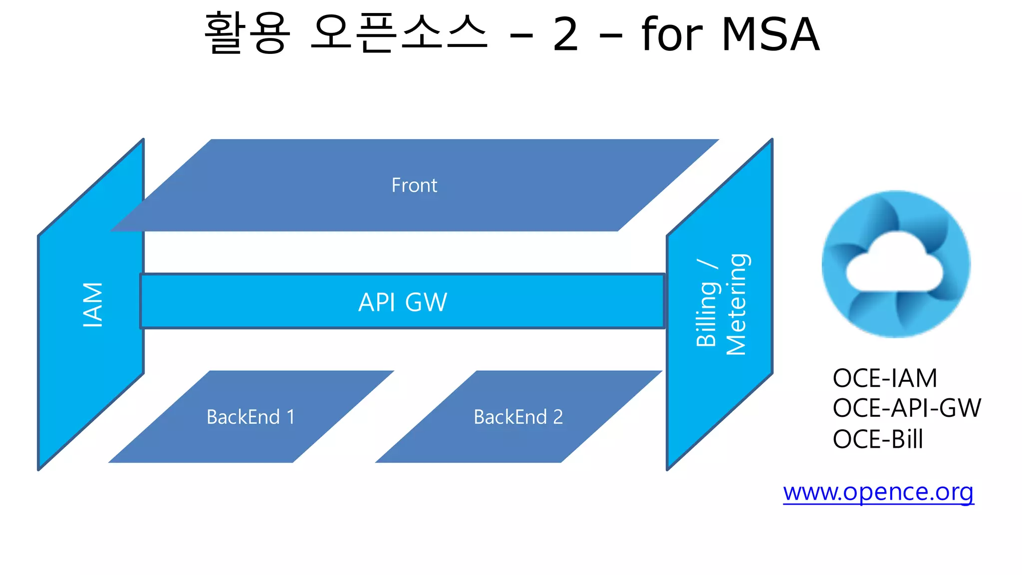 Multi-tenant / Self service Support
Self service
Self service
portal
• Add new attribute
• Attributes can be String,
number, Data from referenced
class (table)
• Change the title, order of
attributes
• Hide/Show attribute
 