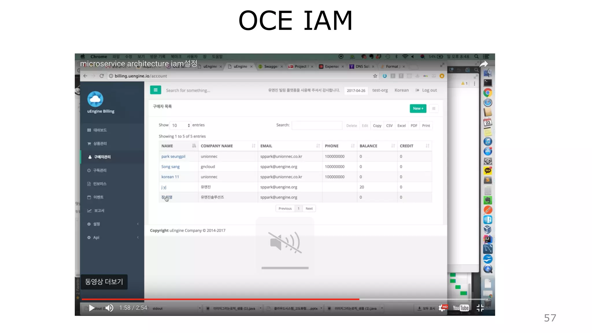 Model
metadata
Front
(Vue.js /
polymer)
REST backend
(Spring
hateoas)
ORM
(Spring
JPA)
Domain ClassSelf-Service Portal
couchbase
Tenant
Admin
Developer
overrides
Overriding
metadata
generates generates
generates
How it works
 