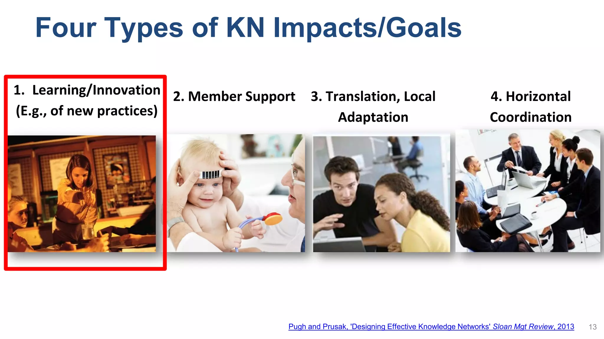 Four Types of KN Impacts/Goals
13
2. Member Support 3. Translation, Local
Adaptation
4. Horizontal
Coordination
1. Learning/Innovation
(E.g., of new practices)
Pugh and Prusak, 'Designing Effective Knowledge Networks' Sloan Mgt Review, 2013
 