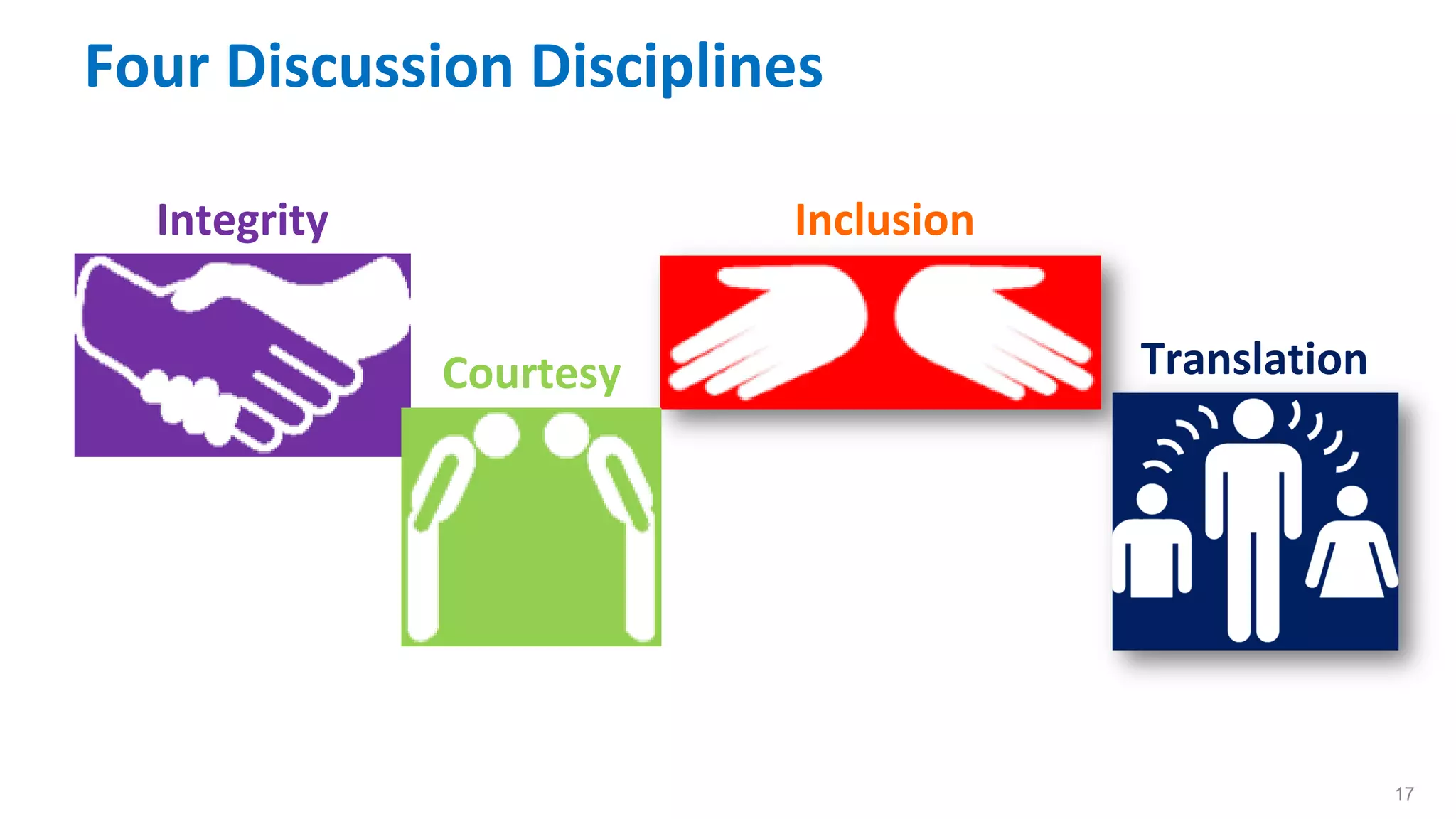 Four Discussion Disciplines
17
Inclusion
Translation
Integrity
Courtesy
 