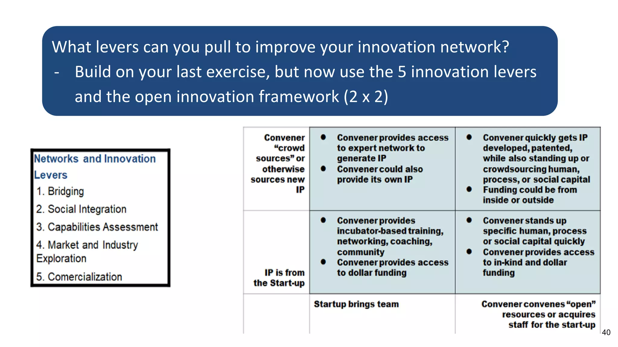 40
What levers can you pull to improve your innovation network?
- Build on your last exercise, but now use the 5 innovation levers
and the open innovation framework (2 x 2)
 