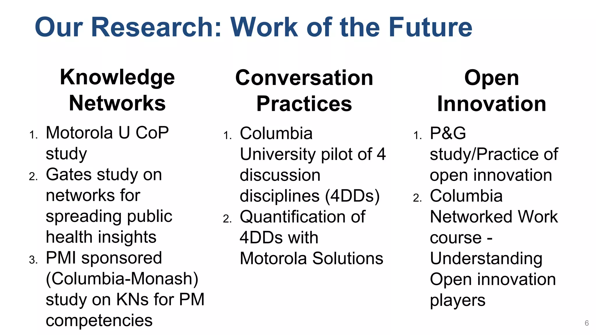 Our Research: Work of the Future
6
Conversation
Practices
1. Columbia
University pilot of 4
discussion
disciplines (4DDs)
2. Quantification of
4DDs with
Motorola Solutions
Open
Innovation
1. P&G
study/Practice of
open innovation
2. Columbia
Networked Work
course -
Understanding
Open innovation
players
Knowledge
Networks
1. Motorola U CoP
study
2. Gates study on
networks for
spreading public
health insights
3. PMI sponsored
(Columbia-Monash)
study on KNs for PM
competencies
 