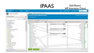 IPAAS Dell Boomi
API Interation Cloud
 