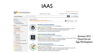 IAAS
Amazon EC2
Cloud Server
App Marketplace
 