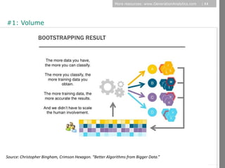 More resources: www.GenerationAnalytics.com   | 11




#1: Volume




                                                                                                               © Diamond Management & Technology Consultants, Inc.
Source: Christopher Bingham, Crimson Hexagon. “Better Algorithms from Bigger Data.”
 