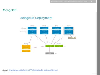 More resources: www.GenerationAnalytics.com   | 23




MongoDB




                                                                                                                 © Diamond Management & Technology Consultants, Inc.
Source: http://www.slideshare.net/PhilippeJulio/big-data-architecture
 