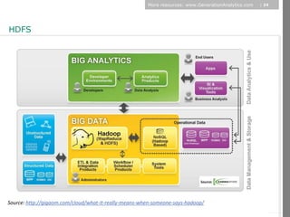 More resources: www.GenerationAnalytics.com   | 24




HDFS




                                                                                                            © Diamond Management & Technology Consultants, Inc.
Source: http://gigaom.com/cloud/what-it-really-means-when-someone-says-hadoop/
 