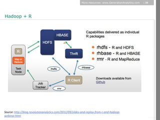 More resources: www.GenerationAnalytics.com   | 25




Hadoop + R




                                                                                                               © Diamond Management & Technology Consultants, Inc.
Source: http://blog.revolutionanalytics.com/2011/09/slides-and-replay-from-r-and-hadoop-
webinar.html
 