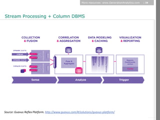 More resources: www.GenerationAnalytics.com   | 26




Stream Processing + Column DBMS




                                                                                                              © Diamond Management & Technology Consultants, Inc.
Source: Guavus Reflex Platform. http://www.guavus.com/#/solutions/guavus-platform/
 