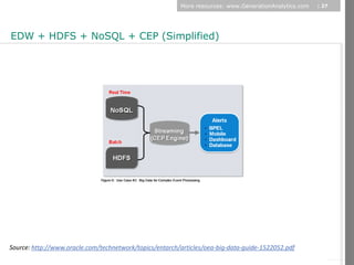 More resources: www.GenerationAnalytics.com   | 27




EDW + HDFS + NoSQL + CEP (Simplified)




                                                                                                              © Diamond Management & Technology Consultants, Inc.
Source: http://www.oracle.com/technetwork/topics/entarch/articles/oea-big-data-guide-1522052.pdf
 