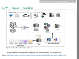 More resources: www.GenerationAnalytics.com   | 28




EDW + Hadoop + Reporting




                                                                                                              © Diamond Management & Technology Consultants, Inc.
Source: http://www.oracle.com/technetwork/topics/entarch/articles/oea-big-data-guide-1522052.pdf
 