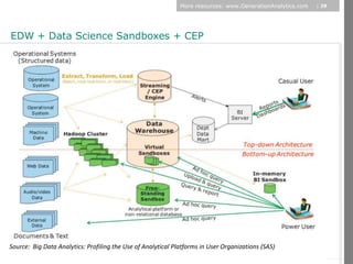 More resources: www.GenerationAnalytics.com   | 29




EDW + Data Science Sandboxes + CEP




                                                                                                                   © Diamond Management & Technology Consultants, Inc.
Source: Big Data Analytics: Profiling the Use of Analytical Platforms in User Organizations (SAS)
 