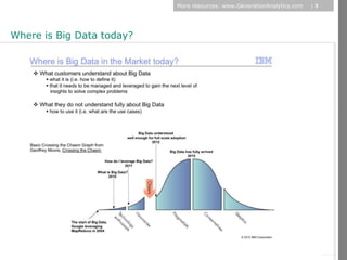 More resources: www.GenerationAnalytics.com   |3




Where is Big Data today?




                                                                              © Diamond Management & Technology Consultants, Inc.
 