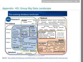 More resources: www.GenerationAnalytics.com   | 30




Appendix: 451 Group Big Data Landscape




                                                                                                            © Diamond Management & Technology Consultants, Inc.
Source: http://blogs.the451group.com/information_management/files/2012/11/DB_landscape.jpg
 