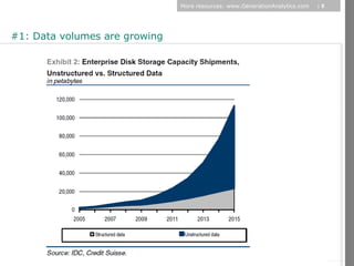 More resources: www.GenerationAnalytics.com   |5




#1: Data volumes are growing




                                                                                  © Diamond Management & Technology Consultants, Inc.
 