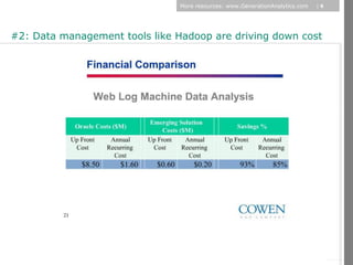 More resources: www.GenerationAnalytics.com   |6




#2: Data management tools like Hadoop are driving down cost




                                                                                   © Diamond Management & Technology Consultants, Inc.
 