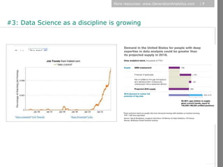 More resources: www.GenerationAnalytics.com   |7




#3: Data Science as a discipline is growing




                                                                                     © Diamond Management & Technology Consultants, Inc.
 