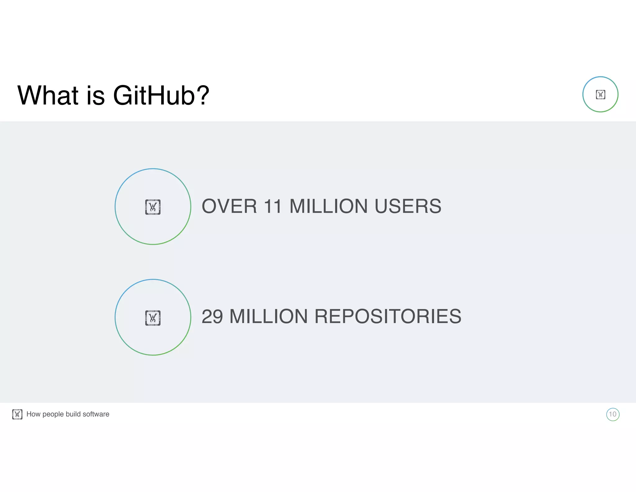 How people build software! 10
!
!
!
OVER 11 MILLION USERS
29 MILLION REPOSITORIES
What is GitHub?
 
