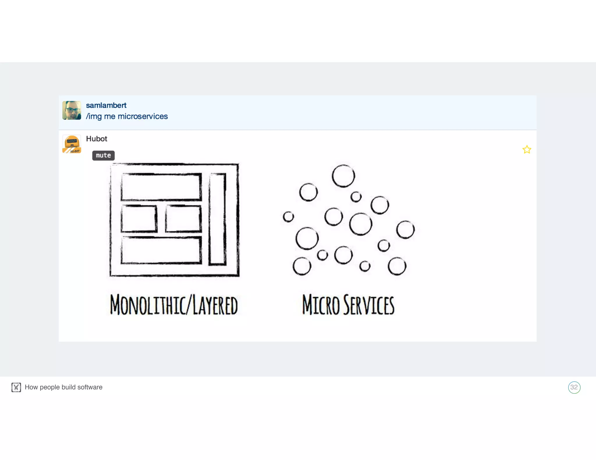 How people build software! 32
 