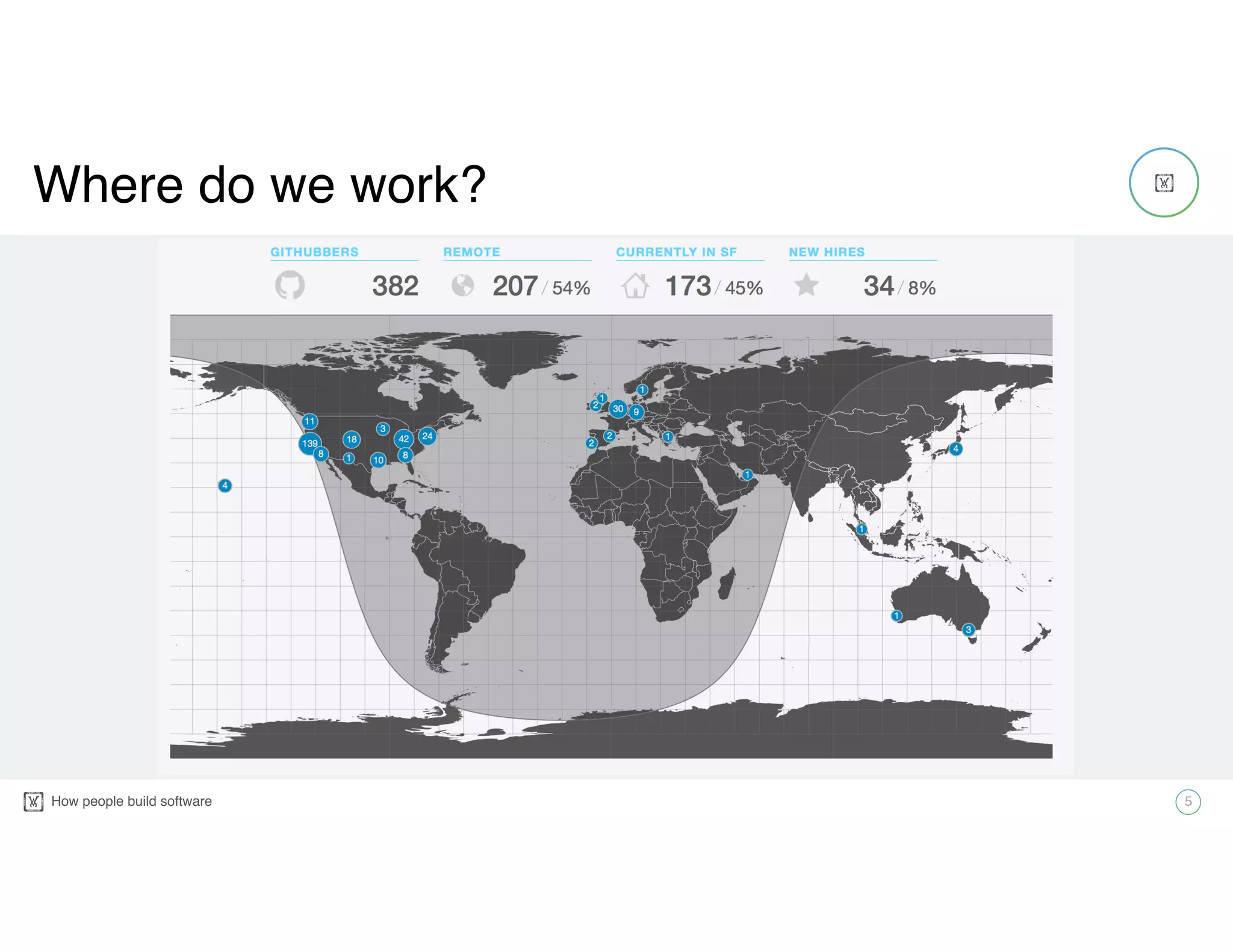 How people build software! 5
!
Where do we work?
 
