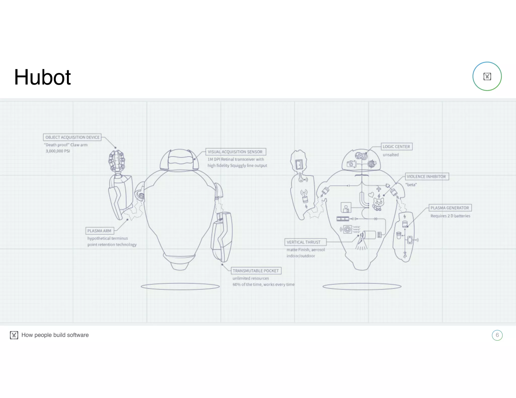 How people build software! 6
!
Hubot
 