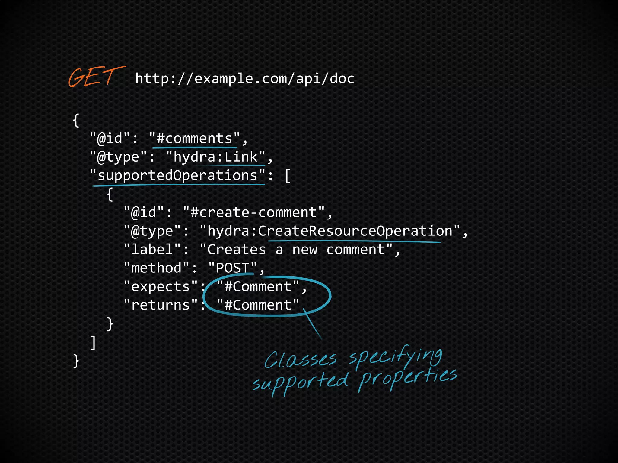 {
"@id": "#comments",
"@type": "hydra:Link",
"supportedOperations": [
{
"@id": "#create-comment",
"@type": "hydra:CreateResourceOperation",
"label": "Creates a new comment",
"method": "POST",
"expects": "#Comment",
"returns": "#Comment"
}
]
}
http://example.com/api/doc
 