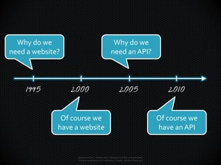 Why do we
need a website?
Of course we
have a website
Why do we
need an API?
1995 2000 2005 2010
Of course we
have an API
...
