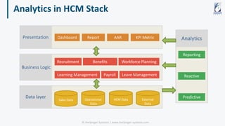 Analytics
© Harbinger Systems | www.harbinger-systems.com
Analytics in HCM Stack
Dashboard Report KPI MetricAAR
Recruitmen...