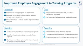Improved Employee Engagement in Training Programs
© Harbinger Systems | www.harbinger-systems.com
Scenario
Company runs tr...