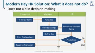 HRManagerEmployee
Modern Day HR Solution: What it does not do?
© Harbinger Systems | www.harbinger-systems.com
• Does not ...