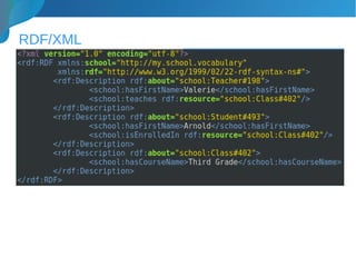 RDF/XML
 