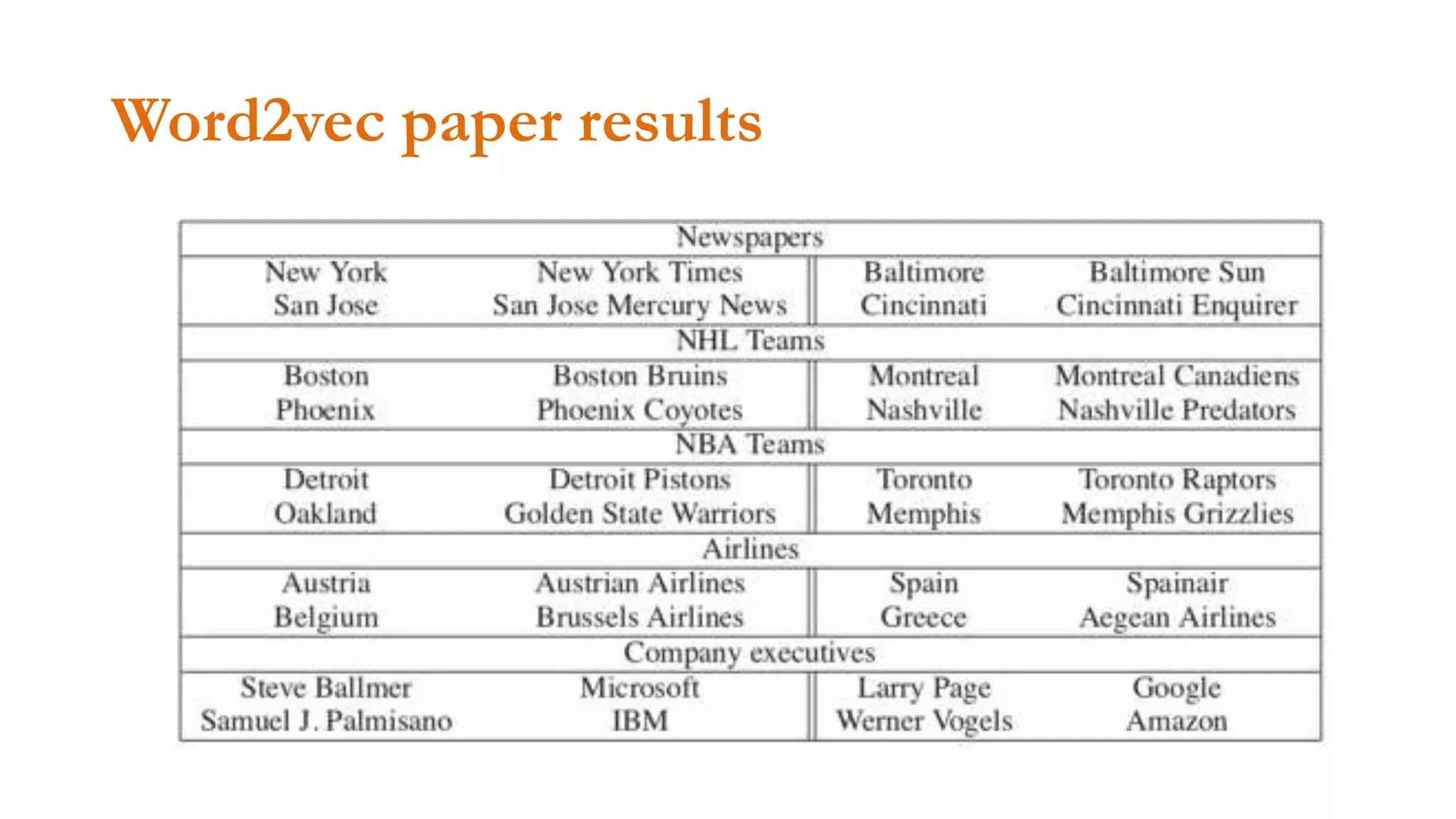 Word2vec paper results
 