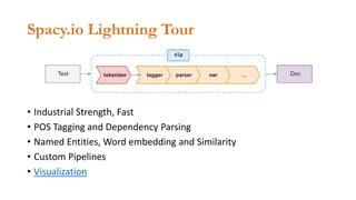 Spacy.io Lightning Tour
• Industrial Strength, Fast
• POS Tagging and Dependency Parsing
• Named Entities, Word embedding and Similarity
• Custom Pipelines
• Visualization
 