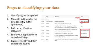 Steps to classifying your data
1. Identify tags to be applied
2. Manually add tags for the
data (possibly in the
application)
3. Build a classification
algorithm
4. Setup your application to
auto classify tags
5. Evaluate silently and then
enable the actions
 