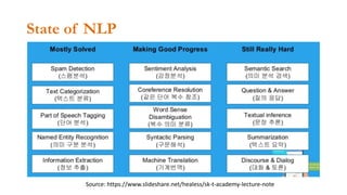 State of NLP
Source: https://www.slideshare.net/healess/sk-t-academy-lecture-note
 