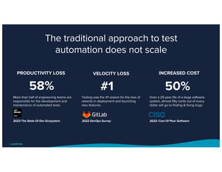 More than half of engineering teams are
responsible for the development and
maintenance of automated tests.
2023 The State Of Dev Ecosystem 2022 DevOps Survey 2022: Cost Of Poor Software
58% #1 50%
PRODUCTIVITY LOSS
Testing was the #1 reason for the loss of
velocity in deployment and launching
new features.
VELOCITY LOSS
Over a 25-year life of a large software
system, almost fifty cents out of every
dollar will go to finding & fixing bugs.
INCREASED COST
The traditional approach to test
automation does not scale
 