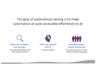4
The goal of autonomous testing is to make
automation at scale accessible effortlessly to all
Attain near complete
test coverage
From below 20% to 80% or more
Catch unexpected defects
Lower the required
skill set
From dev to quality
Drastically reduce
human involvement
From total involvement to review
findings and filling coverage gaps
 
