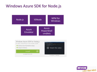 Windows Azure SDK for Node.js

                                        NPM for
     Node.js              IISNode
                                        WIndows


                                  Azure
                Azure
                                PowerShell
               Emulator
                                 cmdlets
 