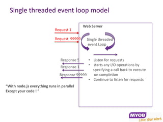 Building node.js applications on windows azure | PPTX