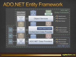  Object Relational MappingThere are many ORMs for .NET developers already in existence. E.g.LLBLGen Pro http://www.llblgen.com/Nhibernate http://www.hibernate.org/343.htmlEntitySpaces http://www.entityspaces.net/Portal/Default.aspx