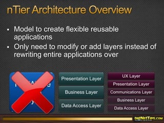 nTier Architecture OverviewModel to create flexible reusable applicationsOnly need to modify or add layers instead of rewriting entire applications over