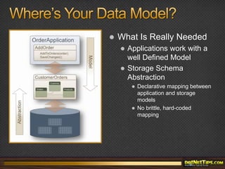 Where’s Your Data Model?What Is Really Needed