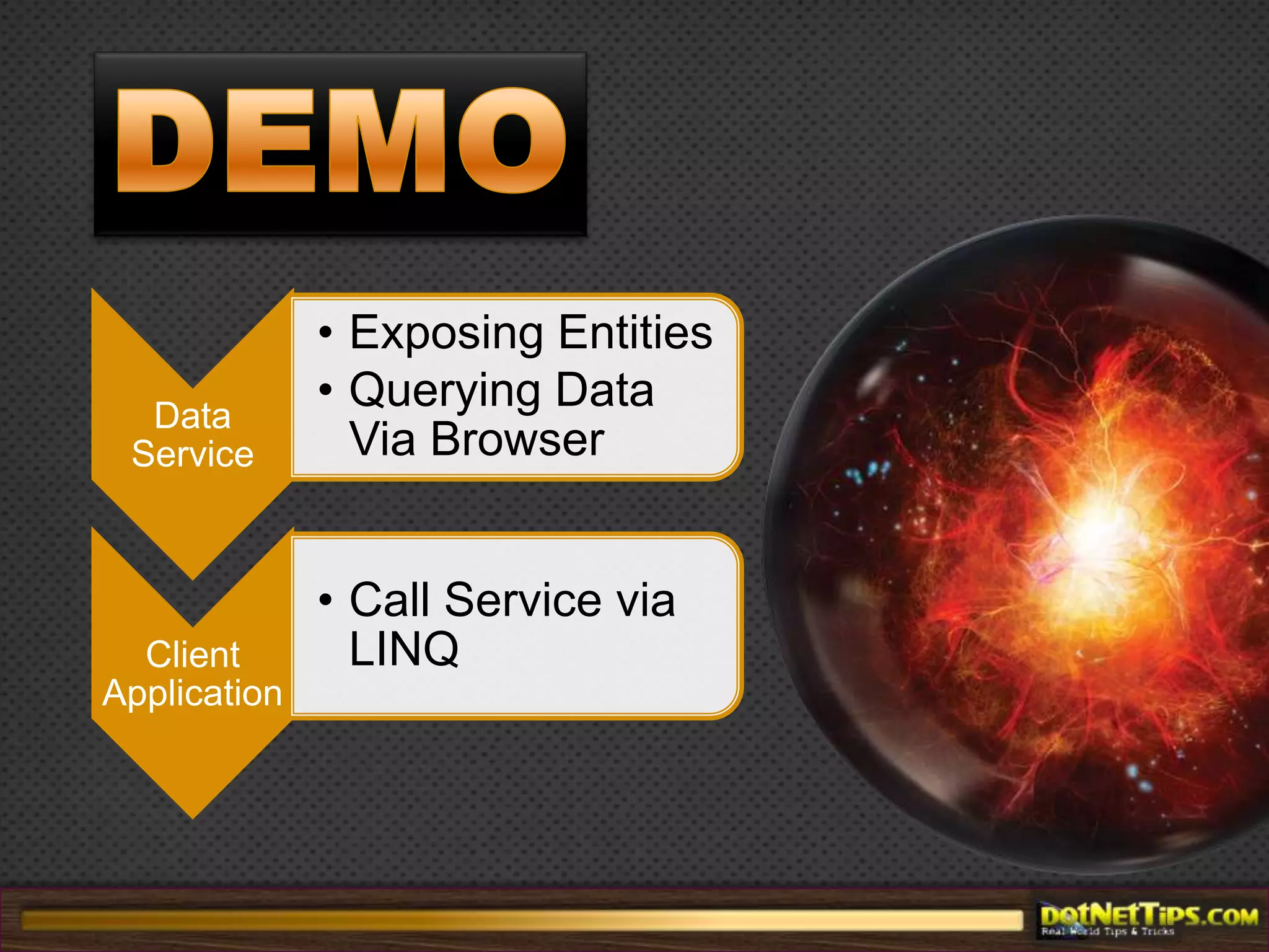 HTTPOpen Data Protocol (OData)Hosting/HTTP ListenerData Services RuntimeData Access LayerEntityFrameworkCustom LINQ ProviderRelational DatabaseOther Sources