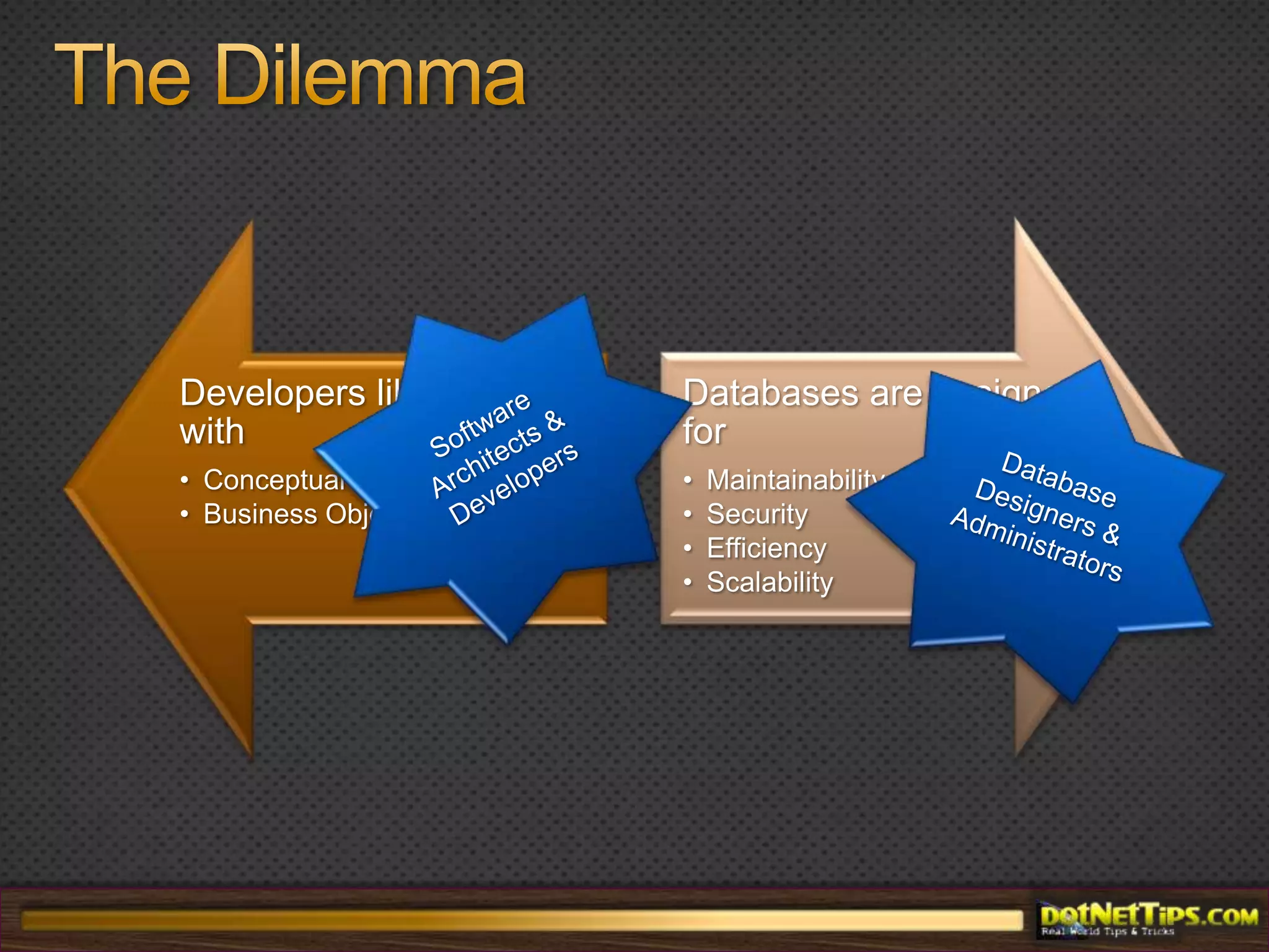 Declarative mapping between application and storage models
