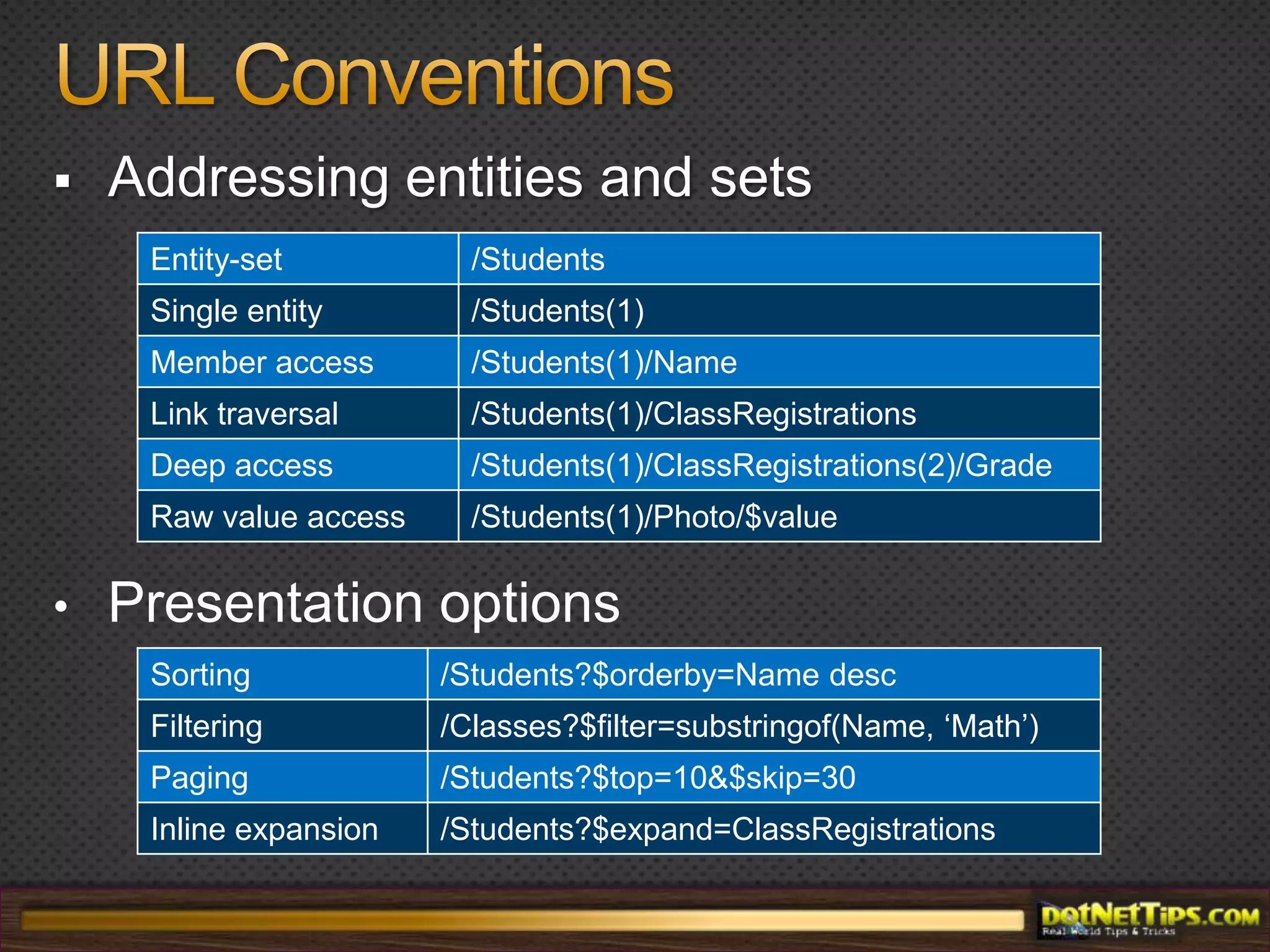WCF Data Services OverviewAutomates the exposure of data as RESTful resourcesAnything that implements IQueryable<T> and IUpdatable<T>Entity Framework3rd party ORMsLINQ to SQL, custom data driven CLR classesCustom URI based querying