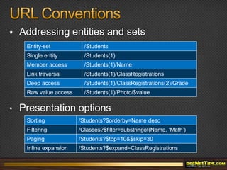 WCF Data Services OverviewAutomates the exposure of data as RESTful resourcesAnything that implements IQueryable<T> and IUpdatable<T>Entity Framework3rd party ORMsLINQ to SQL, custom data driven CLR classesCustom URI based querying